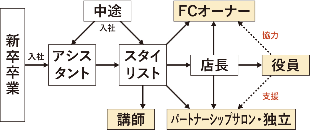 パートナーシップ